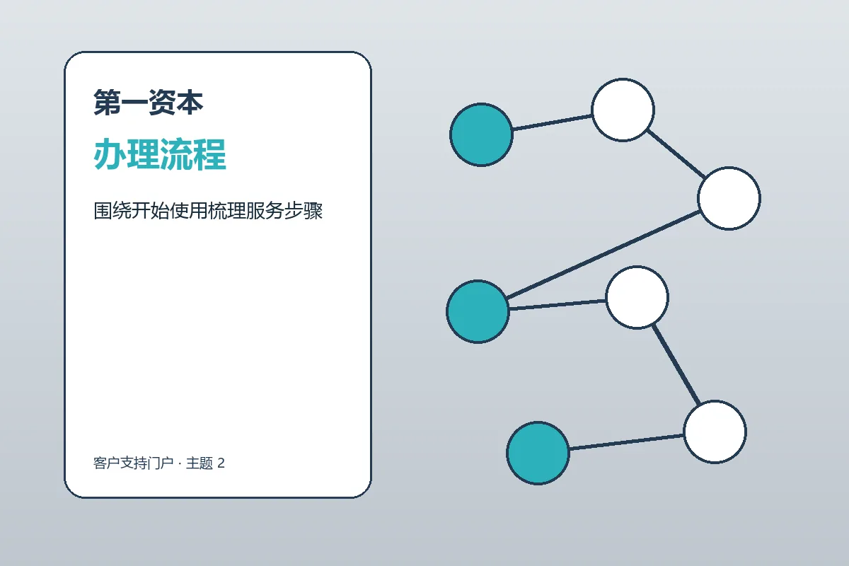 第一资本配资服务办理流程示意